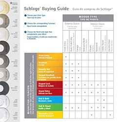 Schlage Buying Guide - How to Choose the Best Door Lock | Schlage