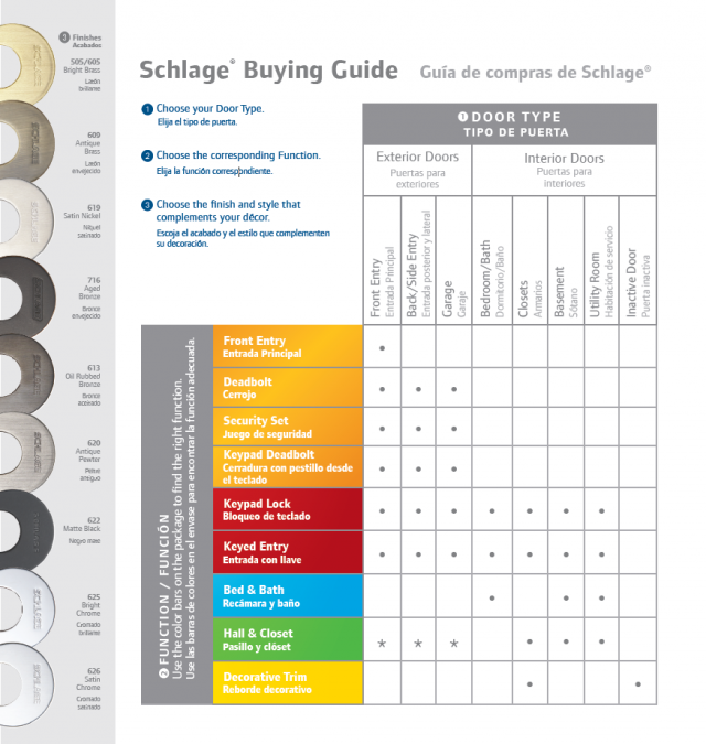 Schlage Buying Guide - How to Choose Best Door Lock