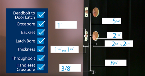 How to Install A Handleset on Your Front Door | Schlage