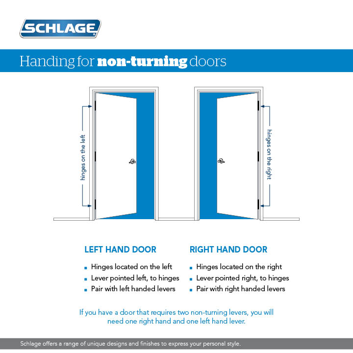 Interior Door Handing Chart