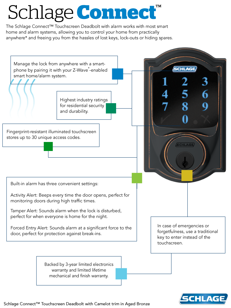 Schlage Connect Touchscreen deadbolt