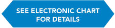 Electronic - Door hardware - Schlage