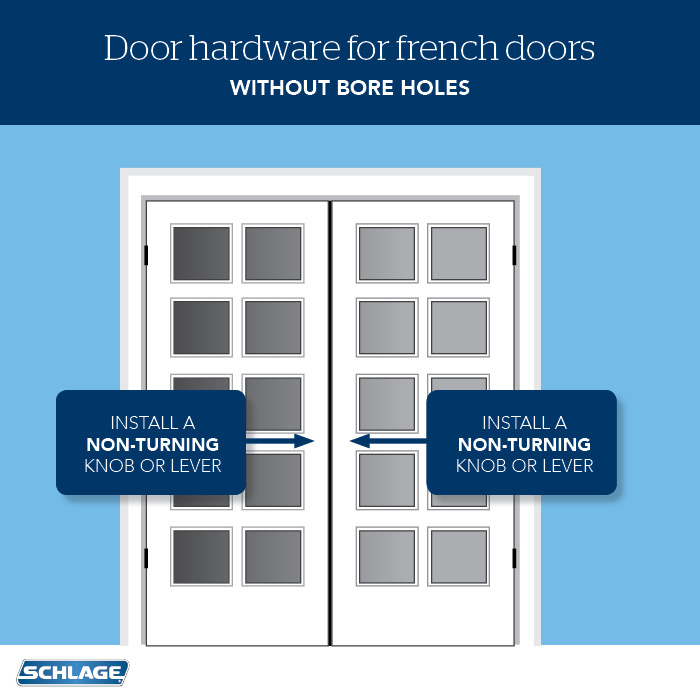 How to understand lever and door handing.