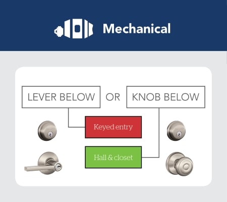 List of mechanical functions for double bore hole locks.