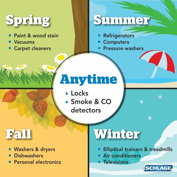 Best time of year to buy major home items graphic.