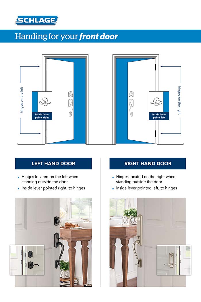 Parts of internal door handles explained - Specification Advice