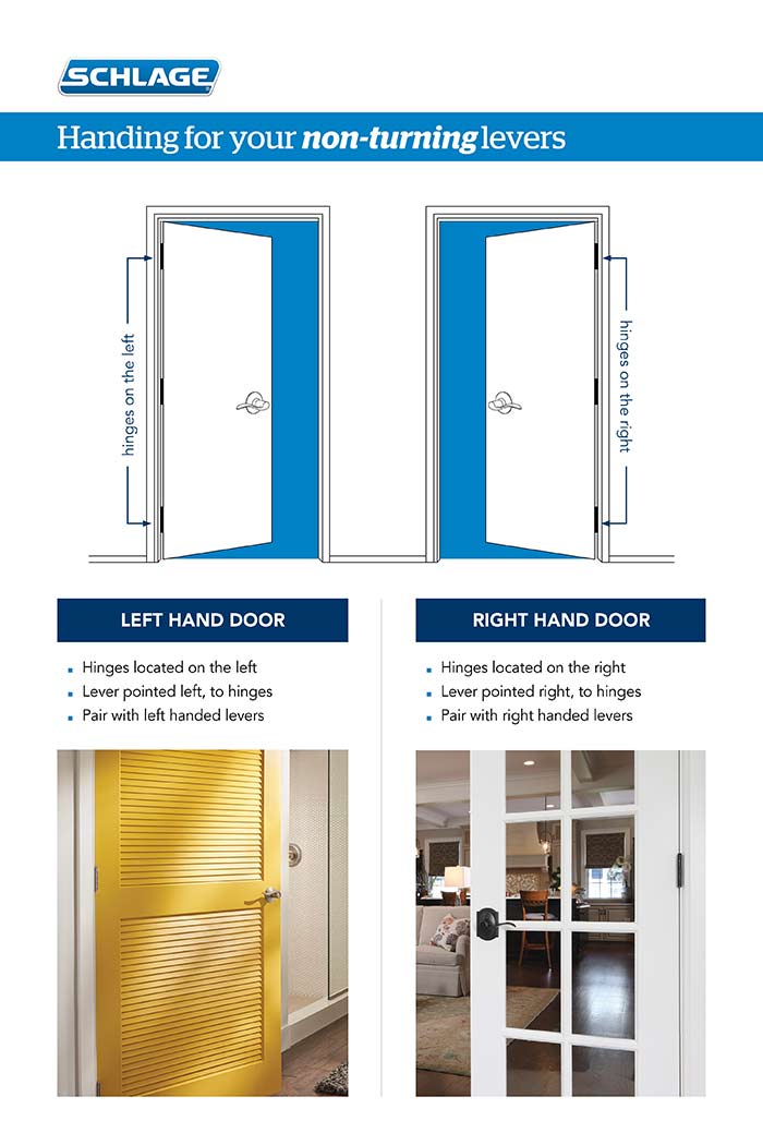 How To Tell If A Door Handle Is Left Or Right - The Handmade