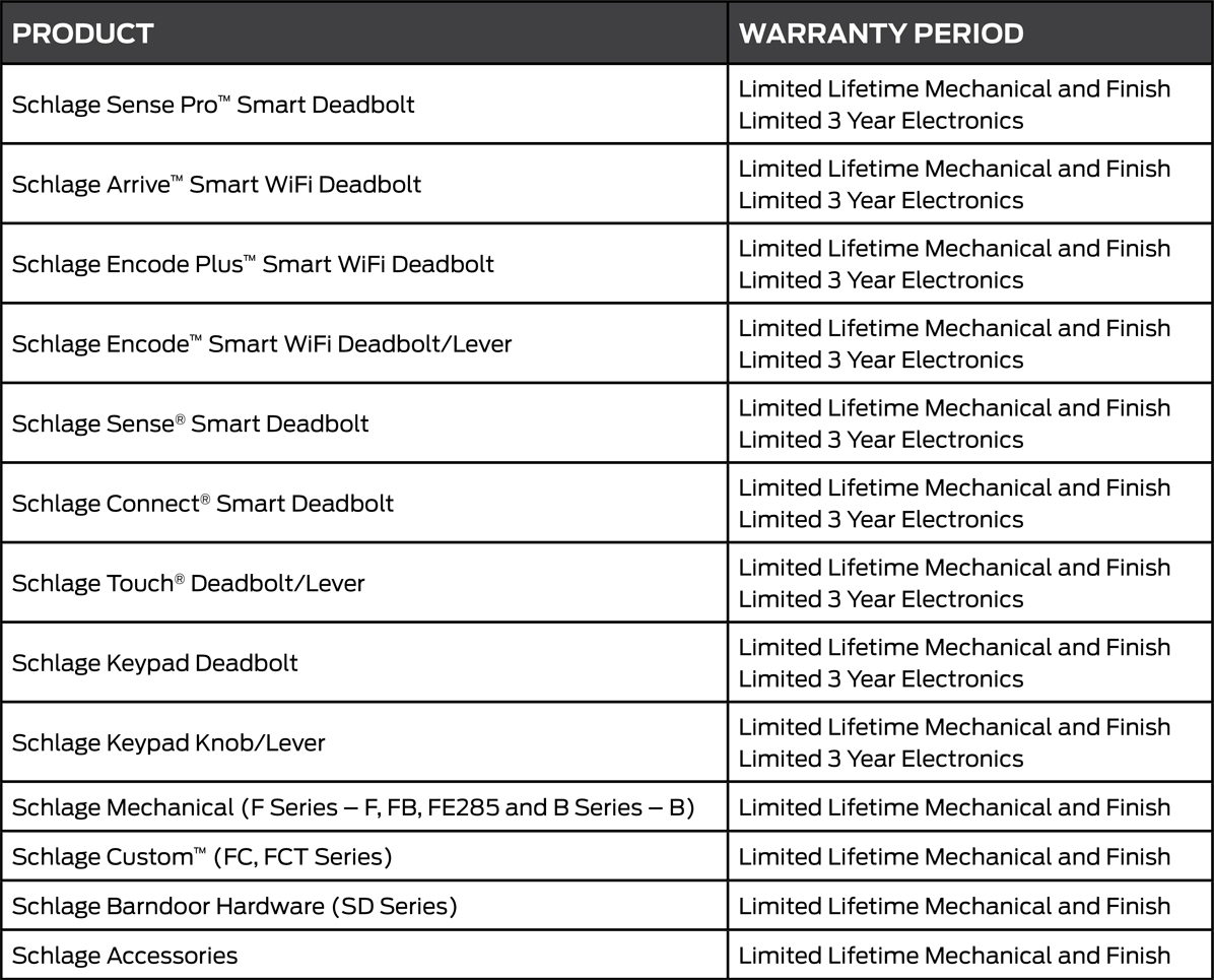 Schlage Warranties by products and sub-brands