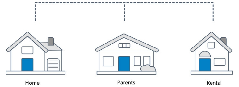 Graphic of 3 homes.