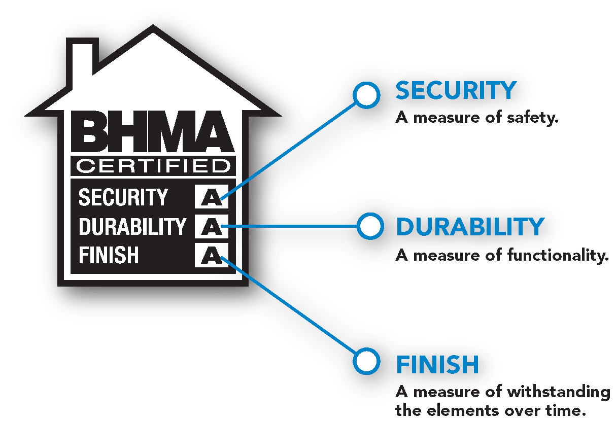 BHMA Residential Door Hardware Grade Label