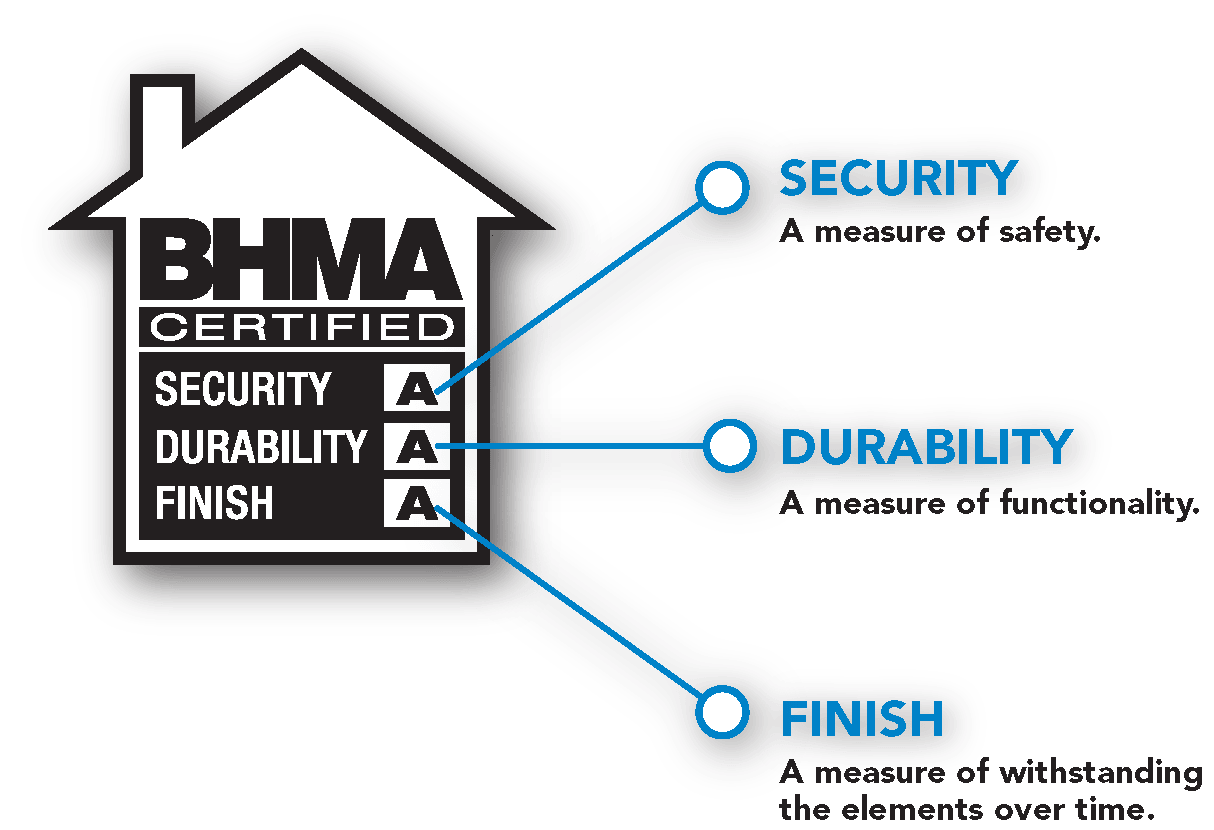 BHMA住宅門五金等級標籤