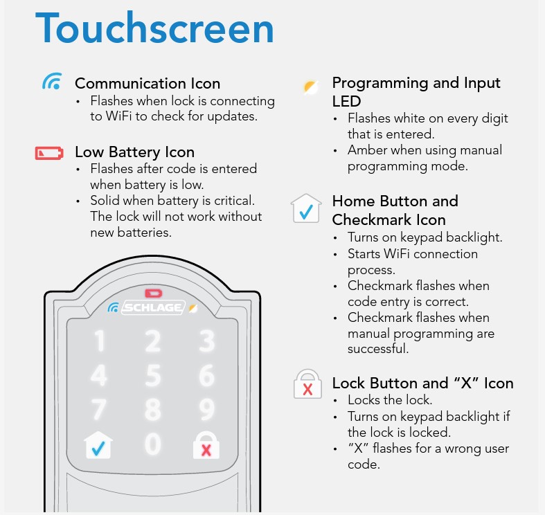 Touchscreen icon guide for Schlage Encode WiFi deadbolt and lever