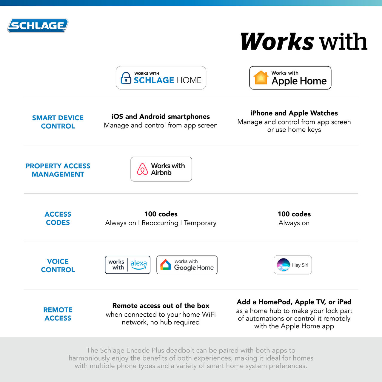 Schlage Encode Plus™ Smart WiFi Deadbolt