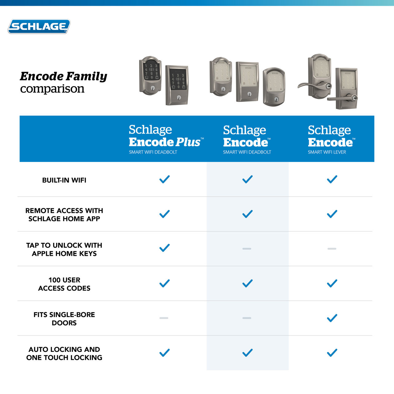 Schlage Encode™ Smart WiFi Deadbolt