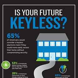 [Infographic] Is Your Future Keyless? | Schlage