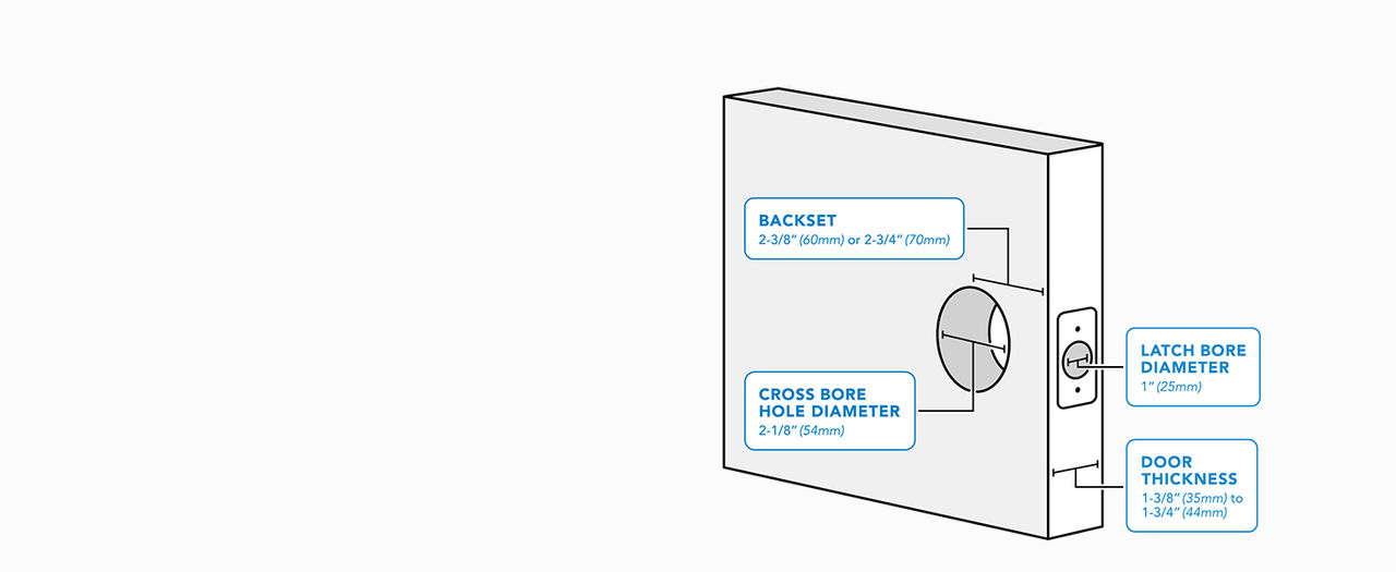 Installatiohn diagram for Schlage Encode Plus