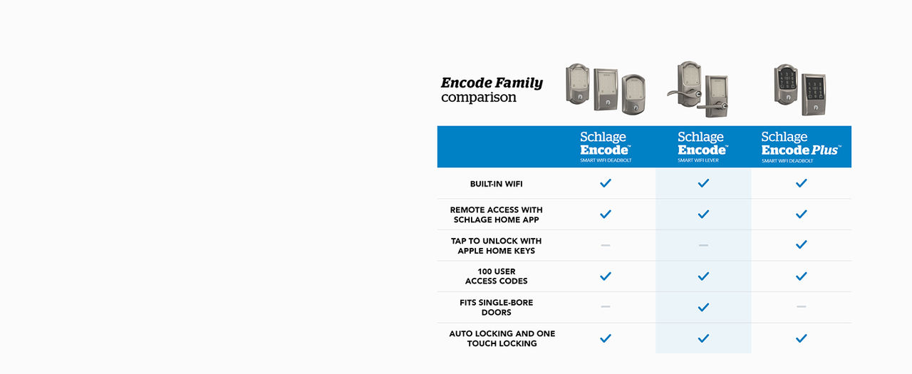 Schlage smart lock comparison chart